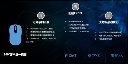 數(shù)據(jù)引擎，助力保險(xiǎn)數(shù)字化轉(zhuǎn)型