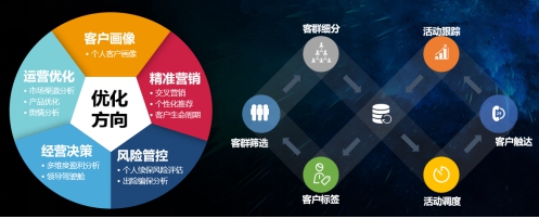 數(shù)據(jù)引擎，助力保險(xiǎn)數(shù)字化轉(zhuǎn)型