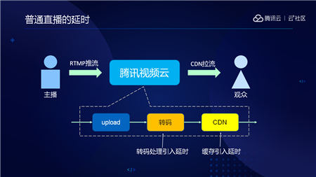 音視頻融合通信技術(shù)的最佳實踐，全在這里了