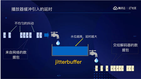 音視頻融合通信技術(shù)的最佳實踐，全在這里了