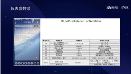 音視頻融合通信技術(shù)的最佳實踐，全在這里了