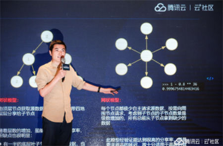 音視頻融合通信技術(shù)的最佳實踐，全在這里了