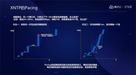 音視頻融合通信技術(shù)的最佳實踐，全在這里了