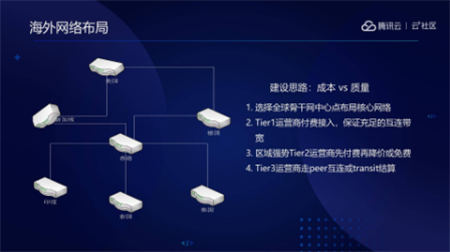 音視頻融合通信技術(shù)的最佳實踐，全在這里了