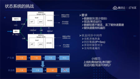音視頻融合通信技術(shù)的最佳實踐，全在這里了