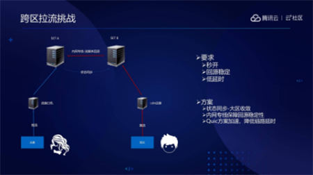 音視頻融合通信技術(shù)的最佳實踐，全在這里了