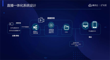 音視頻融合通信技術(shù)的最佳實踐，全在這里了