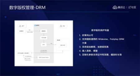 音視頻融合通信技術(shù)的最佳實踐，全在這里了