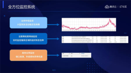 音視頻融合通信技術(shù)的最佳實踐，全在這里了