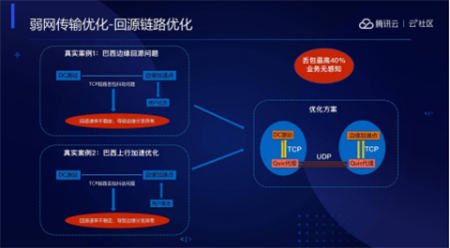音視頻融合通信技術(shù)的最佳實踐，全在這里了