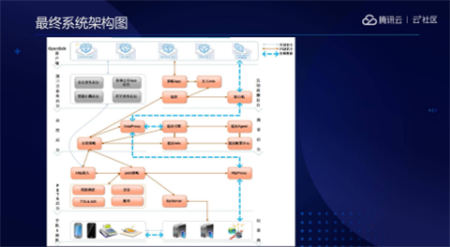 音視頻融合通信技術(shù)的最佳實踐，全在這里了