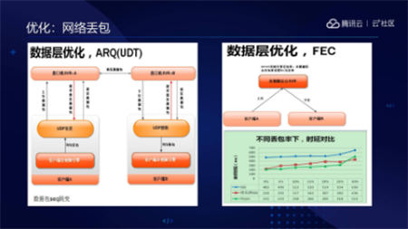 音視頻融合通信技術(shù)的最佳實踐，全在這里了