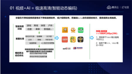 音視頻融合通信技術(shù)的最佳實踐，全在這里了