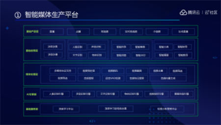 音視頻融合通信技術(shù)的最佳實踐，全在這里了