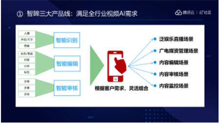 音視頻融合通信技術(shù)的最佳實踐，全在這里了