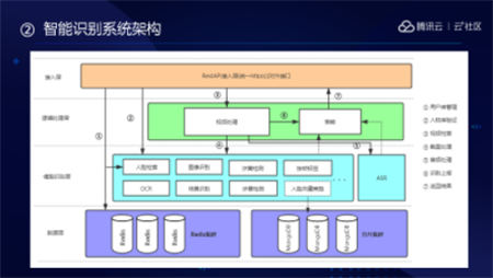 音視頻融合通信技術(shù)的最佳實踐，全在這里了