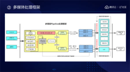 音視頻融合通信技術(shù)的最佳實踐，全在這里了