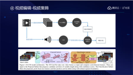 音視頻融合通信技術(shù)的最佳實踐，全在這里了