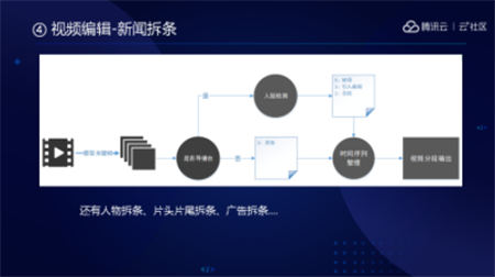 音視頻融合通信技術(shù)的最佳實踐，全在這里了