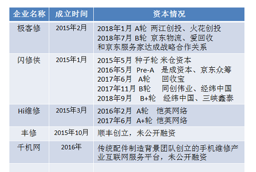 5G時代“?！薄皺C”重重，手機維修下半場路在何方？