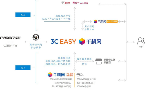 5G時代“危”“機”重重，手機維修下半場路在何方？