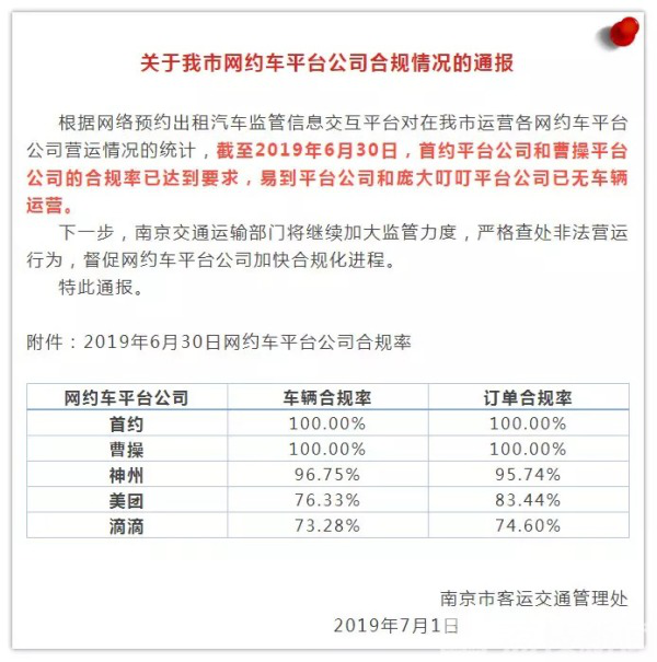 車輛和訂單合規(guī)率達100% 首汽約車在南京合規(guī)情況領(lǐng)先行業(yè)