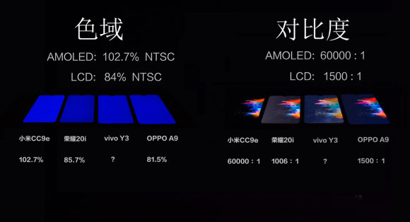 AMOLED橫空出世，竟然只要1299？