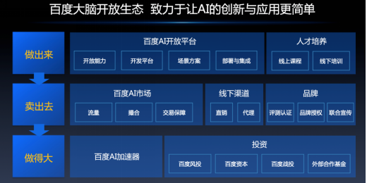 130萬開發(fā)者pick的百度大腦生態(tài)開放平臺(tái)：讓AI技術(shù)落地跑起來！