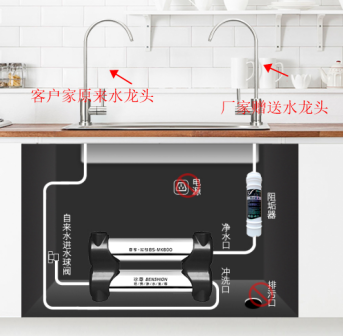 2019十大凈水器評選出來了，哪個品牌的好
