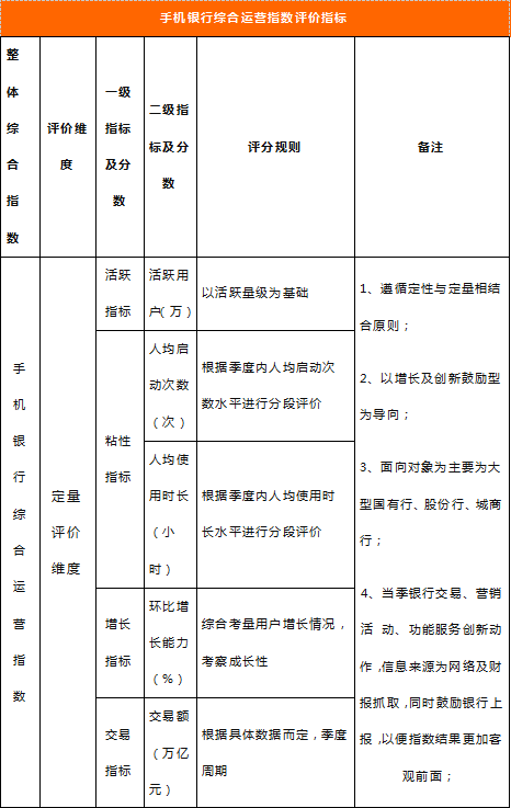 中國(guó)電子銀行網(wǎng)聯(lián)合易觀啟動(dòng)“2019手機(jī)銀行運(yùn)營(yíng)指數(shù)（第二期）”研究啟動(dòng)，開放資料提交通道