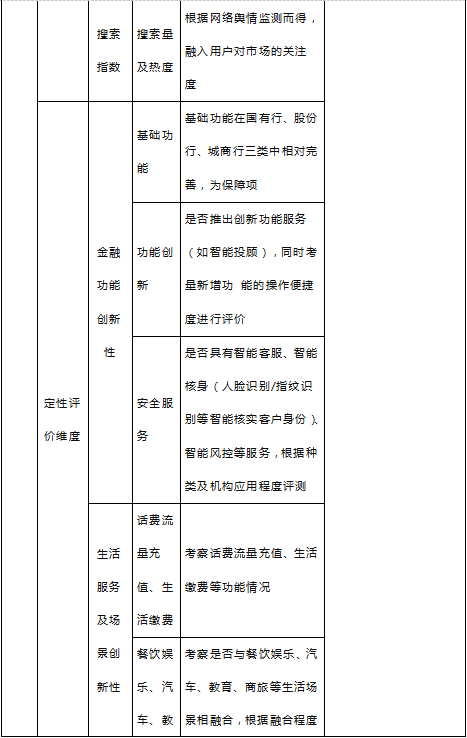 中國(guó)電子銀行網(wǎng)聯(lián)合易觀啟動(dòng)“2019手機(jī)銀行運(yùn)營(yíng)指數(shù)（第二期）”研究啟動(dòng)，開放資料提交通道