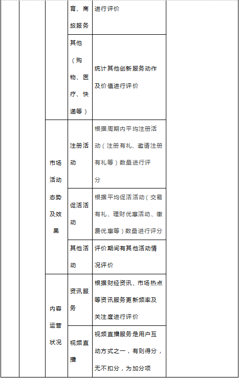 中國(guó)電子銀行網(wǎng)聯(lián)合易觀啟動(dòng)“2019手機(jī)銀行運(yùn)營(yíng)指數(shù)（第二期）”研究啟動(dòng)，開放資料提交通道