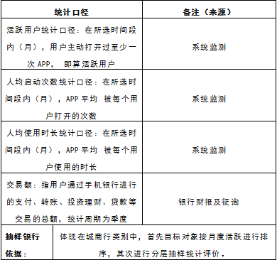 中國(guó)電子銀行網(wǎng)聯(lián)合易觀啟動(dòng)“2019手機(jī)銀行運(yùn)營(yíng)指數(shù)（第二期）”研究啟動(dòng)，開放資料提交通道