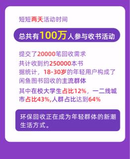 閑魚和明星一起做環(huán)保，獲網(wǎng)友支持2天收書25萬本！