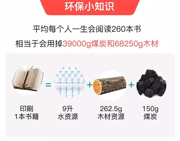 閑魚和明星一起做環(huán)保，獲網(wǎng)友支持2天收書25萬本！