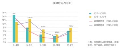 藍(lán)皮書：北京租房青年高學(xué)歷占比增加，更懂得享受品質(zhì)生活