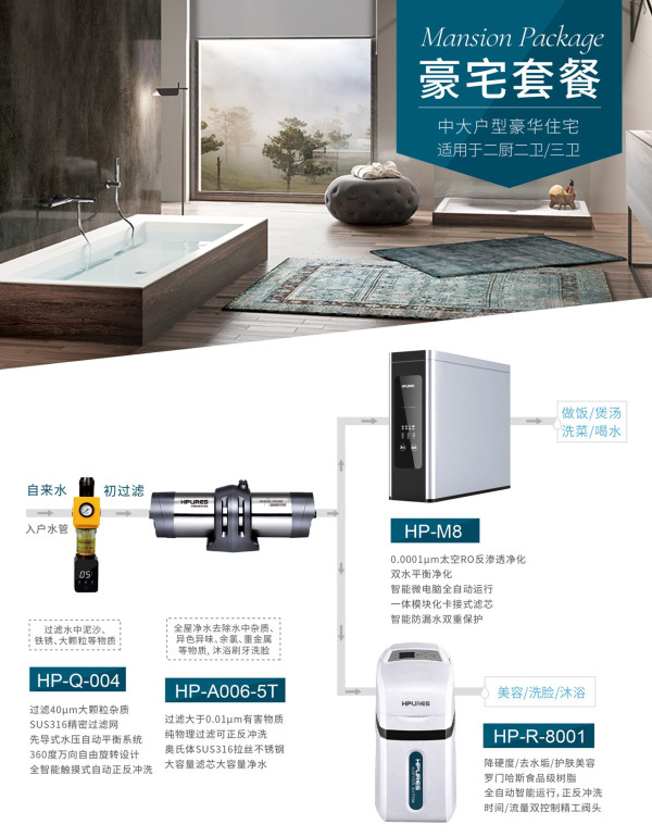 全屋凈水成剛需，國際凈水器十大品牌菲浦斯高端定制入局
