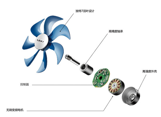 萊克魔力風(fēng)智能空氣調(diào)節(jié)扇七羽葉設(shè)計(jì)，帶你領(lǐng)略夏天的柔爽！