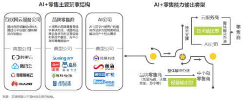 艾瑞2019中國(guó)AI產(chǎn)業(yè)研究報(bào)告發(fā)布，碼隆科技商品識(shí)別領(lǐng)跑新零售