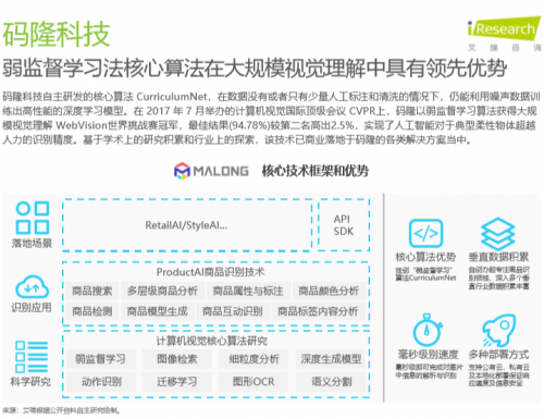 艾瑞2019中國(guó)AI產(chǎn)業(yè)研究報(bào)告發(fā)布，碼隆科技商品識(shí)別領(lǐng)跑新零售
