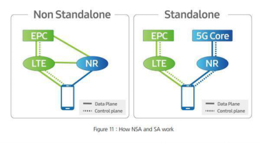 搶先“預訂”5G手機 參加三星5G先鋒計劃安心換5G