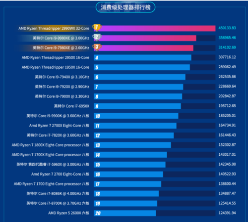 魯大師2019半年報重磅出爐！這款顯卡成上半年卡皇！