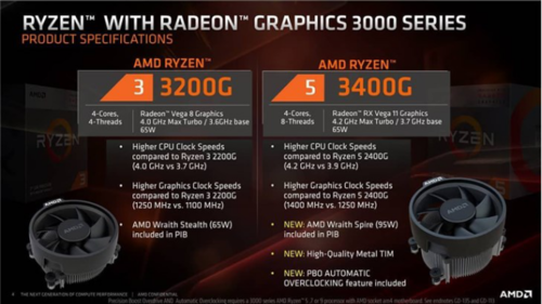 魯大師公布2019上半年處理器排行：AMD贏了！