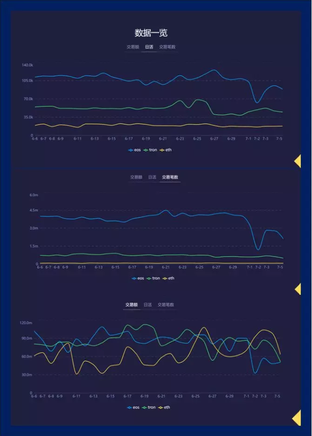從BOSCore公投 WPS提案，探討區(qū)塊鏈社區(qū)治理新思路