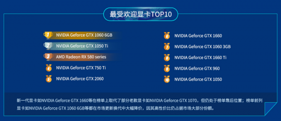 魯大師公布上半年最強(qiáng)顯卡：NVIDIA Titan RTX！