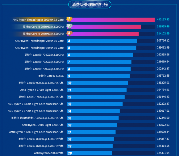 魯大師2019年半年報發(fā)布，八大榜單你最關(guān)注哪一個？
