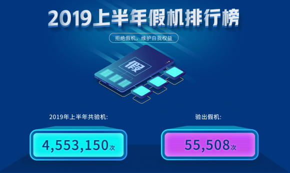 魯大師2019半年假機榜：高端旗艦是“重災區(qū)”！