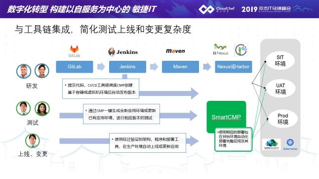 騫云科技亮相2019烏鎮(zhèn)峰會，構(gòu)建以自服務為中心的敏捷IT！