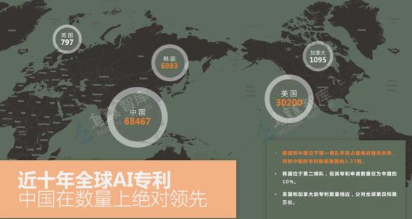 揭秘海深科技研發(fā)團(tuán)隊(duì)：目前國(guó)內(nèi)人工智能技術(shù)已達(dá)到怎樣的水平？