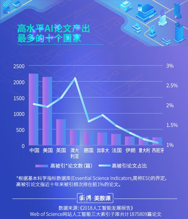 揭秘海深科技研發(fā)團(tuán)隊(duì)：目前國(guó)內(nèi)人工智能技術(shù)已達(dá)到怎樣的水平？